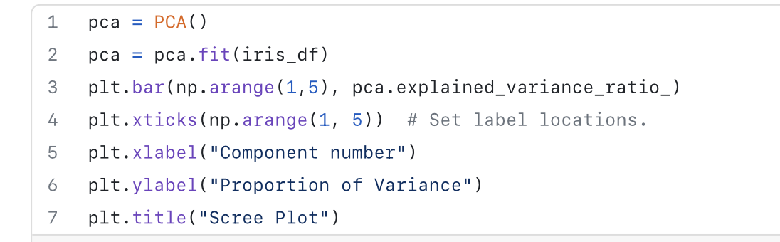 PCA ()
1
2
3 plt.bar(np.arange (1,5), pca.explained_variance_ratio_)
4 plt.xticks (np.arange(1, 5)) # Set label locations.
5 plt.xlabel("Component number")
6 plt.ylabel("Proportion of Variance")
7 plt.title("Scree Plot")
pca =
pca = pca.fit(iris_df)