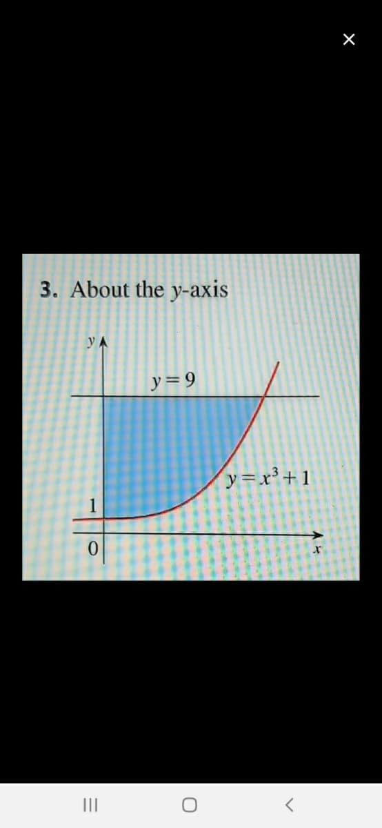 3. About the y-axis
УА
1
0
|||
y = 9
O
y=x³ +1
AX
×