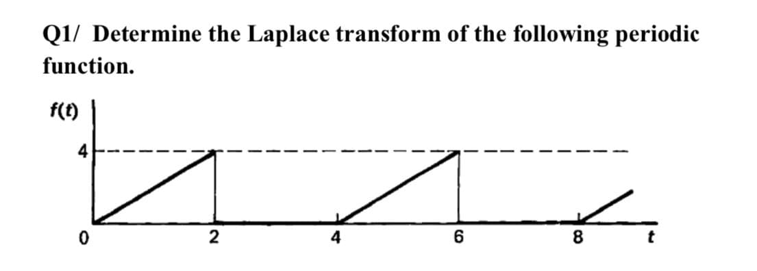 Q1/ Determine the Laplace transform of the following periodic
function.
f(t)
6.
8
