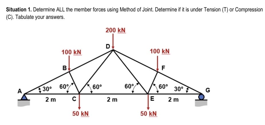 Situation 1. Determine ALL the member forces using Method of Joint. Determine if it is under Tension (T) or Compression
(C). Tabulate your answers.
200 kN
D
100 kN
100 kN
B
F
30°
60°/
60°
60°
60°
30° ?
A
G
2 m
2 m
E
2 m
50 kN
50 kN
