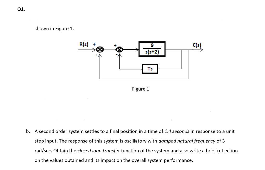 Q1.
shown in Figure 1.
R(s) +
s(s+2)
Ts
Figure 1
b. A second order system settles to a final position in a time of 1.4 seconds in response to a unit
step input. The response of this system is oscillatory with damped natural frequency of 3
rad/sec. Obtain the closed loop transfer function of the system and also write a brief reflection
on the values obtained and its impact on the overall system performance.
