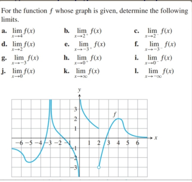 For the function f whose graph is given, determine the following
limits.
a. lim f(x)
b. lim f(x)
c. lim f(x)
x-4
x→2
d. lim f(x)
е.
X--3+
lim f(x)
f.
lim f(x)
X--3-
g. lim f(x)
X--3
h. lim f(x)
x0*
i. lim f(x)
j. lim f(x)
k. lim f(x)
1. lim f(x)
y
3
f
2
-6 -5 -4-3 -2
1 2 /3 4 5 6
