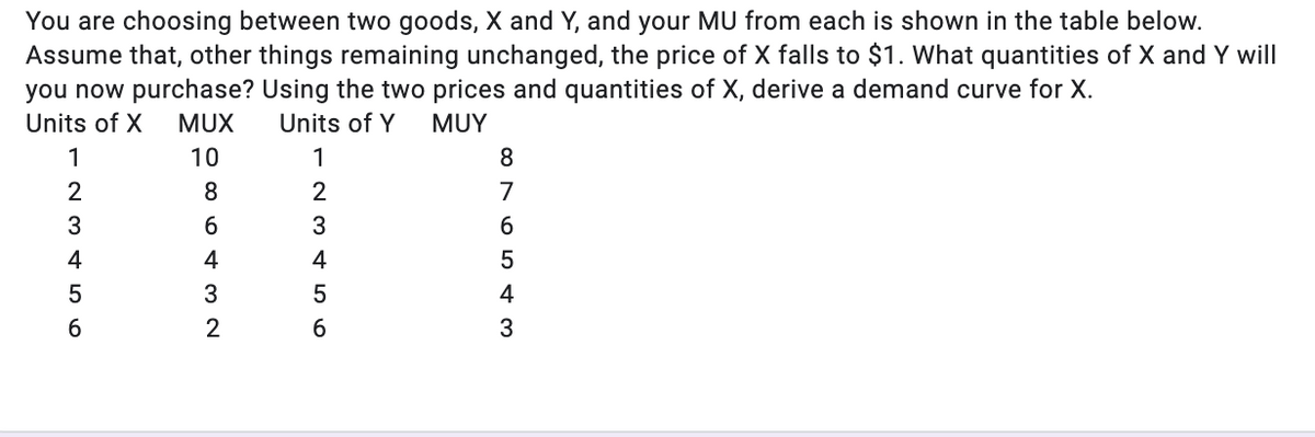 You are choosing between two goods, X and Y, and your MU from each is shown in the table below.
Assume that, other things remaining unchanged, the price of X falls to $1. What quantities of X and Y will
you now purchase? Using the two prices and quantities of X, derive a demand curve for X.
Units of X
MUX
Units of Y
MUY
1
10
1
8
7
4
4
4
5
4
2
3
