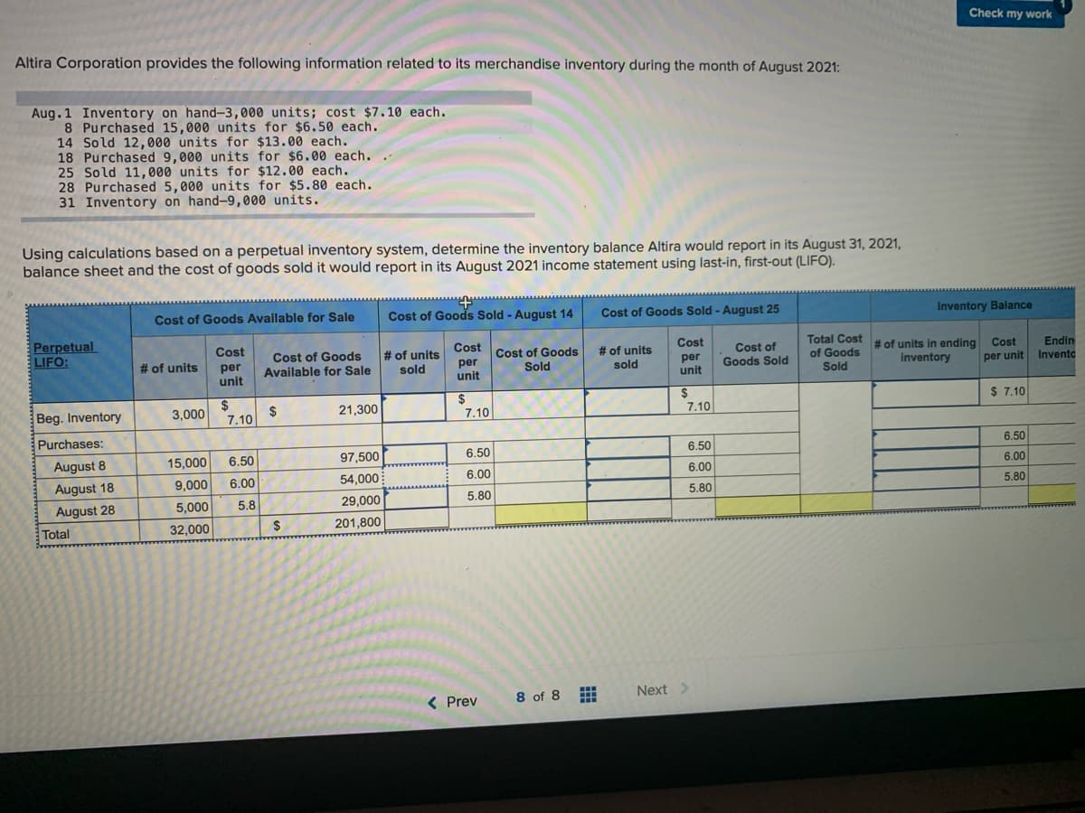 Check my work
Altira Corporation provides the following information related to its merchandise inventory during the month of August 2021:
Aug.1 Inventory on hand-3,000 units; cost $7.10 each.
8 Purchased 15,000 units for $6.50 each.
14 Sold 12,000 units for $13.00 each.
18 Purchased 9,000 units for $6.00 each.
25 Sold 11, 000 units for $12.00 each.
28 Purchased 5,000 units for $5.80 each.
31 Inventory on hand-9,000 units.
Using calculations based on a perpetual inventory system, determine the inventory balance Altira would report in its August 31, 2021,
balance sheet and the cost of goods sold it would report in its August 2021 income statement using last-in, first-out (LIFO).
Cost of Goods Available for Sale
Cost of Goods Sold - August 14
Cost of Goods Sold - August 25
Inventory Balance
Perpetual
LIFO:
Cost
Cost
Cost
Total Cost
Cost of Goods
Available for Sale
# of units
sold
Cost of Goods
Sold
# of units
sold
Cost of
Goods Sold
# of units in ending Cost
inventory
Endin
Invento
# of units
of Goods
per
unit
per
unit
per
unit
per unit
Sold
$
7.10
$
7.10
Beg. Invento
3,000
21,300
$ 7.10
7.10
Purchases:
August 8
15,000
6.50
97,500
6.50
6.50
6.50
August 18
9,000
6.00
54,000
6.00
6.00
6.00
5.80
29,000
5.80
5.80
August 28
Total
5,000
5.8
32,000
201,800
< Prev
8 of 8
Next>
