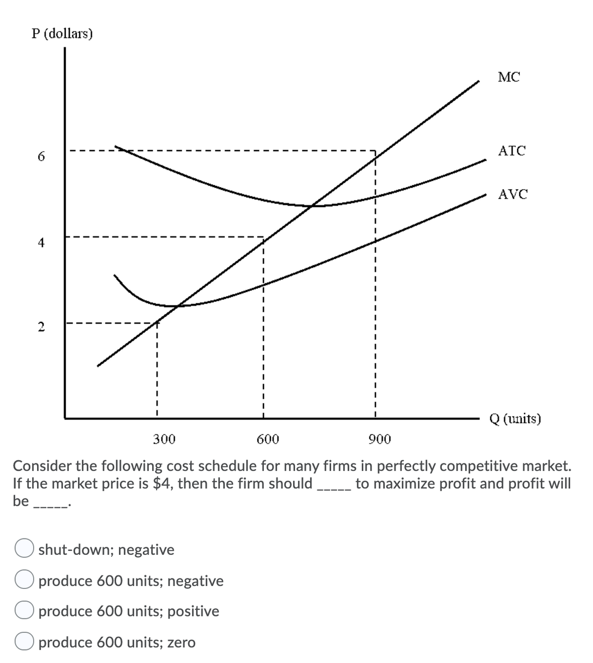 P (dollars)
MC
ATC
AVC
4
2
Q (units)
300
600
900
Consider the following cost schedule for many firms in perfectly competitive market.
If the market price is $4, then the firm should
be
to maximize profit and profit will
O shut-down; negative
O produce 600 units; negative
O produce 600 units; positive
O produce 600 units; zero
6
