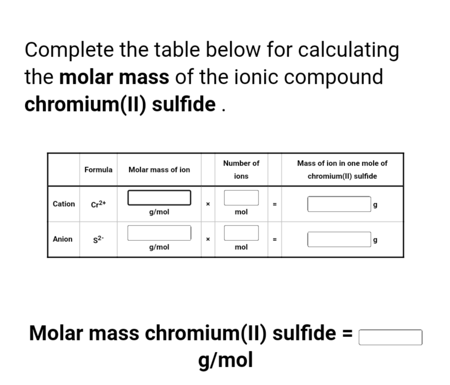 Complete the table below for calculating
the molar mass of the ionic compound
chromium(II) sulfide.
Formula
Molar mass of ion
Number of
Mass of ion in one mole of
ions
chromium(II) sulfide
Cation
Cr2+
g/mol
mol
Anion
S2.
g/mol
mol
g
Molar mass chromium(II) sulfide =
g/mol
