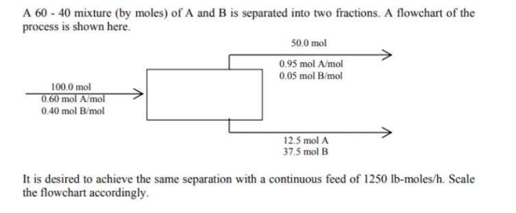 A 60 - 40 mixture (by moles) of A and B is separated into two fractions. A flowchart of the
process is shown here.
100.0 mol
0.60 mol A/mol
0.40 mol B/mol
50.0 mol
0.95 mol A/mol
0.05 mol B/mol
12.5 mol A
37.5 mol B
It is desired to achieve the same separation with a continuous feed of 1250 lb-moles/h. Scale
the flowchart accordingly.