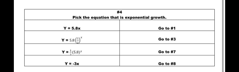 # 4
Pick the equation that is exponential growth.
Y = 5.8x
Go to #1
Y = 5.8()
Go to #3
Y = }(5.8)*
Go to #7
Y = -3x
Go to #8
