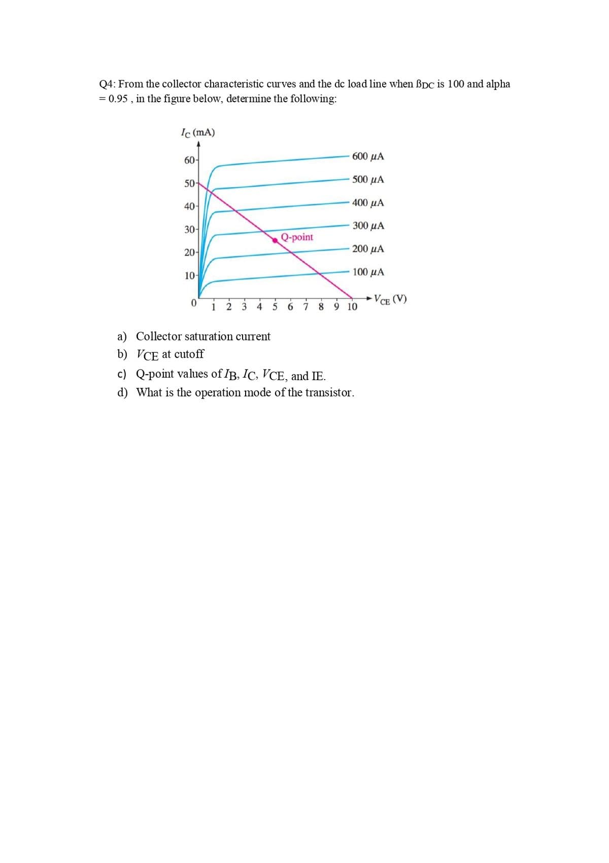 Q4: From the collector characteristic curves and the dc load line when ßDc is 100 and alpha
= 0.95 , in the figure below, determine the following:
Ic (mA)
60-
600 μΑ
500 µA
50-
400 µA
40-
30-
300 µA
Q-point
20-
200 µA
10-
100 μΑ
VCE (V)
1
2
3
4
6.
7 8 9 10
a) Collector saturation current
b) VCE at cutoff
c) Q-point values of IB, IC, VCE, and IE.
d) What is the operation mode of the transistor.
