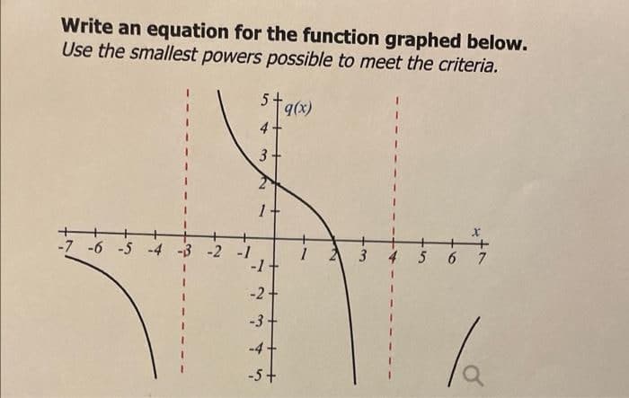 Write an equation for the function graphed below.
Use the smallest powers possible to meet the criteria.
5
4-
1
+
-7 -6 -5 -4 -3 -2 -1
3
4 5
6 7
-1
-2 +
-3 +
-4
-5 +
