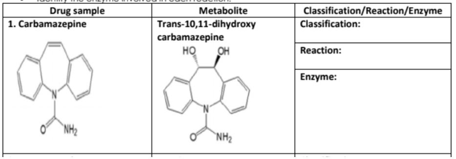 Drug sample
1. Carbamazepine
Metabolite
Classification/Reaction/Enzyme
Trans-10,11-dihydroxy
carbamazepine
HỌ
Classification:
OH
Reaction:
Enzyme:
NH2
`NH2
