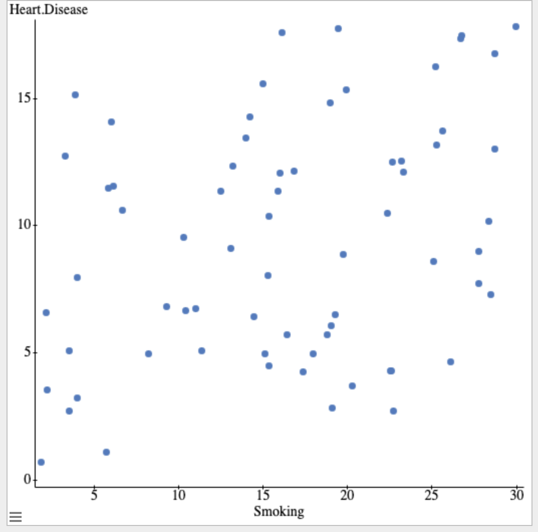 Heart.Disease
15-
10
15
Smoking
10
20
25
30
5,
