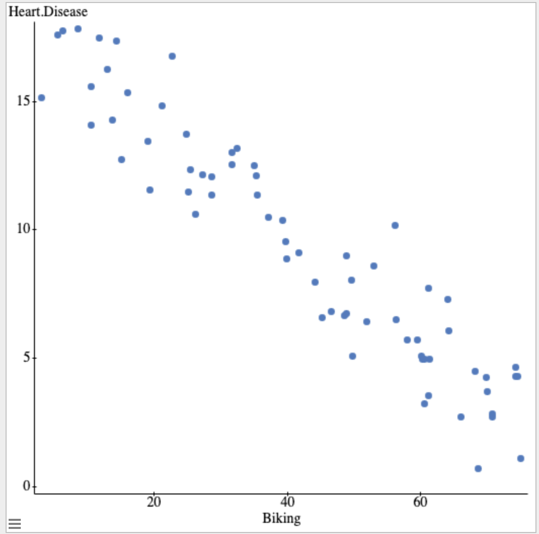 Heart.Disease
15
10-
5.
0.
20
60
Biking
II
