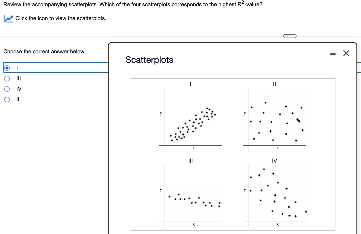 Review the accompanying scatterplots. Which of the four scatterplots corresponds to the highest R-value?
Click the icon to view the scatterplots.
Choose the correct answer below.
Scatterplots
II
II
IV
y
y
II
IV
y
X
X
