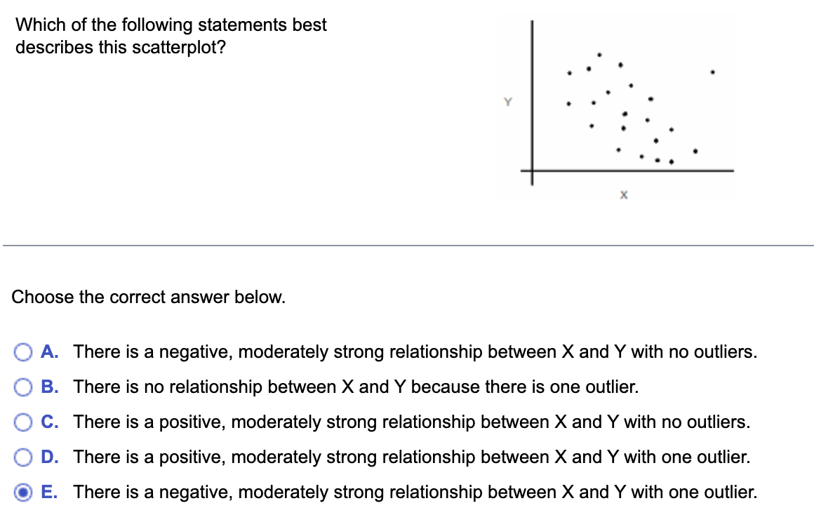 Which of the following statements best
describes this scatterplot?
Choose the correct answer below.
A. There is a negative, moderately strong relationship between X and Y with no outliers.
B. There is no relationship between X and Y because there is one outlier.
C. There is a positive, moderately strong relationship between X and Y with no outliers.
D. There is a positive, moderately strong relationship between X and
with one outlier.
E. There is a negative, moderately strong relationship between X and Y with one outlier.
