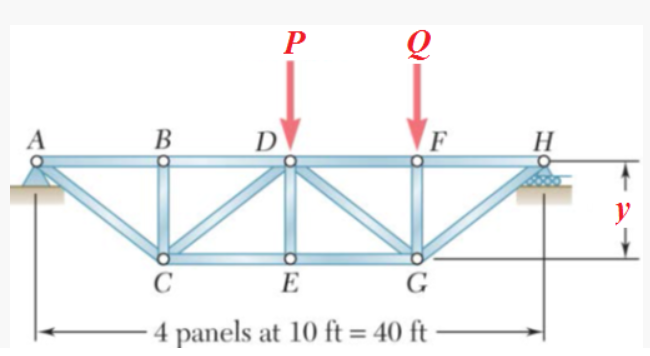 P
В
D
F
H
y
E
G
4 panels at 10 ft = 40 ft
