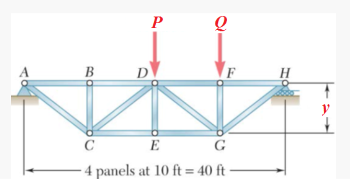 P
В D
F
H
E
G
4 panels at 10 ft = 40 ft
