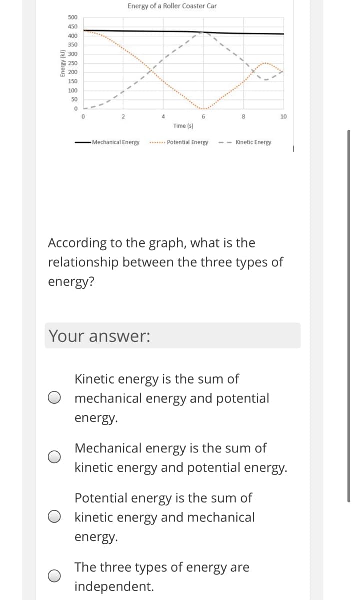 Energy of a Roller Coaster Car
500
450
400
350
2 300
60 250
200
150
100
50
10
Time (s)
-Mechanical Energy
... Potential Energy
-- Kinetic Energy
According to the graph, what is the
relationship between the three types of
energy?
Your answer:
Kinetic energy is the sum of
mechanical energy and potential
energy.
Mechanical energy is the sum of
kinetic energy and potential energy.
Potential energy is the sum of
kinetic energy and mechanical
energy.
The three types of energy are
independent.

