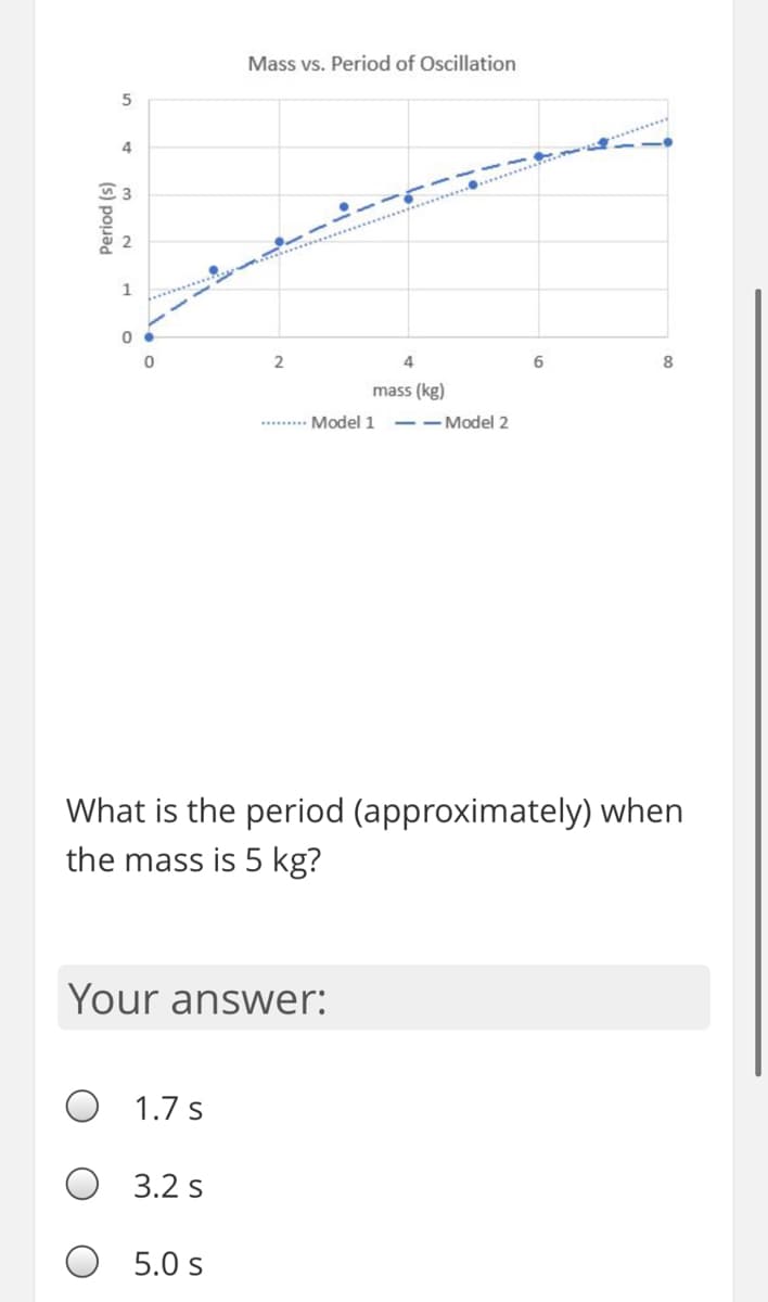 Mass vs. Period of Oscillation
4
..*********... .....
1
.......... . ..
4
6
8.
mass (kg)
......... Model 1
-- Model 2
What is the period (approximately) when
the mass is 5 kg?
Your answer:
1.7 s
O 3.2 s
5.0 s
5.
(s) pouad

