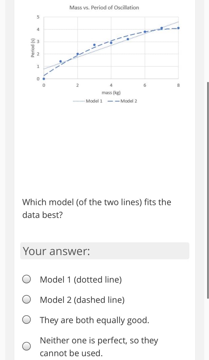 Mass vs. Period of Oscillation
5
4
. .... .. ..
1
fo............
4
6
8
mass (kg)
*....... Model 1
-- Model 2
Which model (of the two lines) fits the
data best?
Your answer:
Model 1 (dotted line)
Model 2 (dashed line)
They are both equally good.
Neither one is perfect, so they
cannot be used.
(s) pouad
