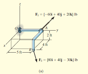 F; = {-60i + 40j + 20k} lb
2 ft
4 ft
-5 ft
F2 = {80i + 40j – 30k} lb
(a)
