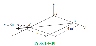F = 500 N
4 m
Prob. F4-10
