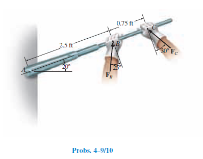 0.75 ft
2.5 ft
ÅB
30 Fc
20°
25
Probs. 4–9/10
