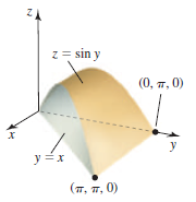 z = sin y
(0, 7, 0)
y
y =x
(7, 7, 0)
