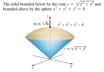 The solid bounded below by the cone z = Vx? + y² and
bounded above by the sphere x? + y? + z? = 8
(0, 0, V8)
? +y² + ? = 8
z= V + y?
y
