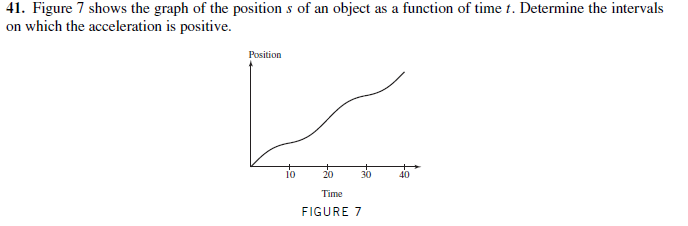 41. Figure 7 shows the graph of the position s of an object as a function of time t. Determine the intervals
an
on which the acceleration is positive.
Position
10
20
30
40
Time
FIGURE 7
