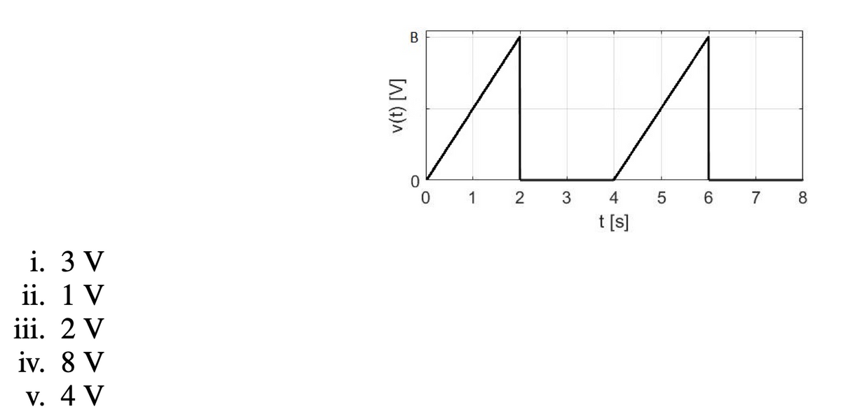 В
1 2
3
4
5 6 7
8.
t [s]
i. 3 V
ii. 1 V
iii. 2 V
iv. 8 V
V. 4 V
W (1)A
