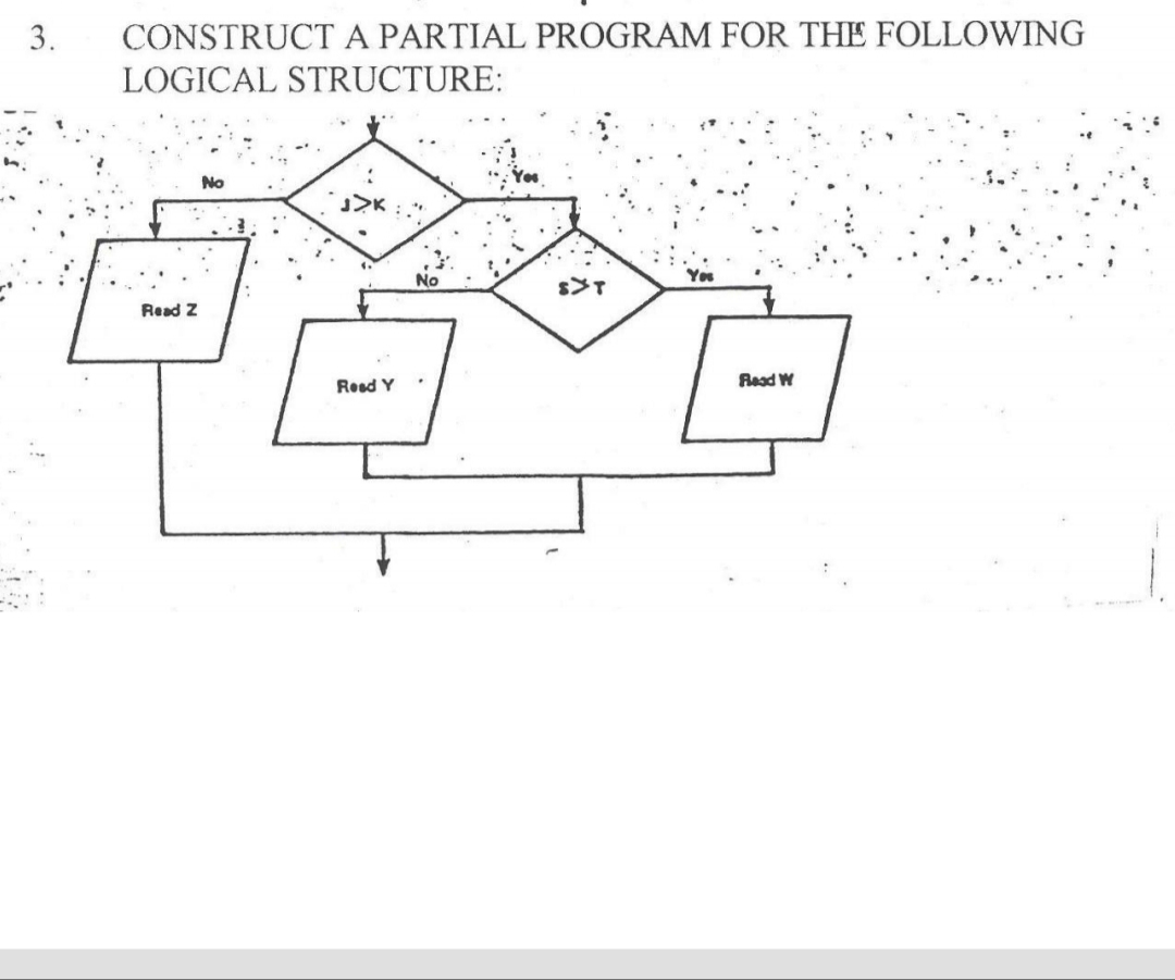 3.
CONSTRUCT A PARTIAL PROGRAM FOR THE FOLLOWING
LOGICAL STRUCTURE:
No
No
You
Read Z
Read Y
Raad W
