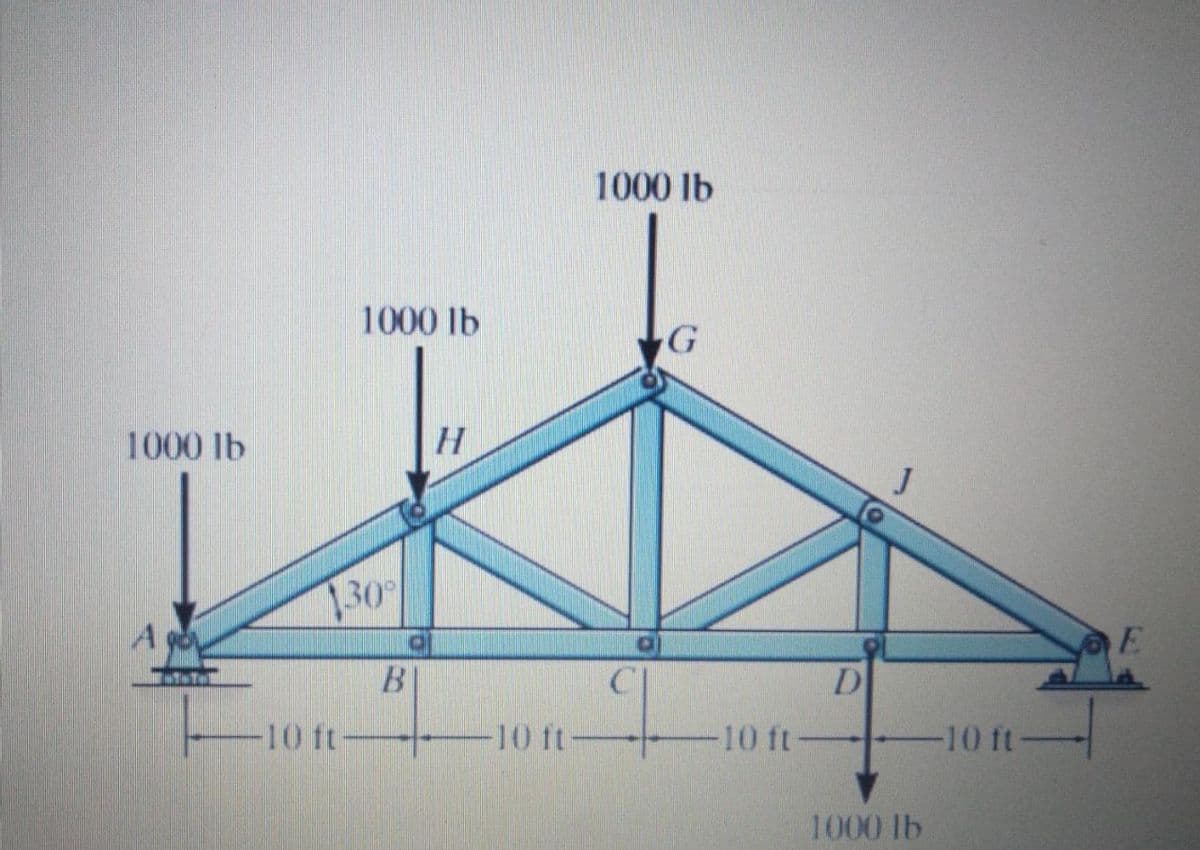 1000 lb
1000 lb
1000 lb
H
130%
A
D
-10 ft-
-10 ft
10 ft
-10 ft
1000 lb
