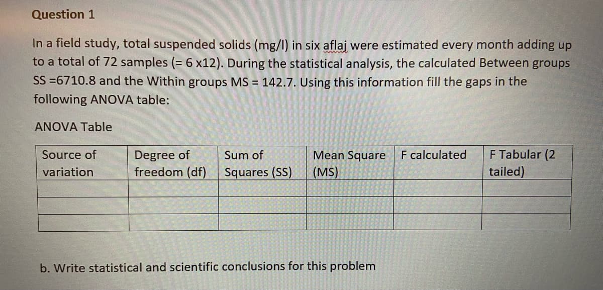 Question 1
In a field study, total suspended solids (mg/l) in six aflaj were estimated every month adding up
to a total of 72 samples (= 6 x12). During the statistical analysis, the calculated Between groups
SS =6710.8 and the Within groups MS = 142.7. Using this information fill the gaps in the
following ANOVA table:
ANOVA Table
F calculated
F Tabular (2
Degree of
freedom (df)
Source of
Sum of
Mean Square
variation
Squares (SS)
(MS)
tailed)
b. Write statistical and scientific conclusions for this problem
