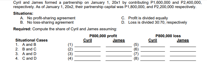 Cyril and James formed a partnership on January 1, 20x1 by contributing P1,600,000 and P2,400,000,
respectively. As of January 1, 20x2, their partnership capital was P1,800,000, and P2,200,000 respectively.
Situations:
A. No profit-sharing agreement
B. No loss-sharing agreement
C. Profit is divided equally
D. Loss is divided 30:70, respectively
Required: Compute the share of Cyril and James assuming:
P800,000 profit
Cyril
P800,000 loss
Cyril
Situational Cases
James
James
1. A and B
(1)
(2)
(3)
(4)
(5)
(6)
(7)
(8)
2. B and C
3. A and D
4. C and D
