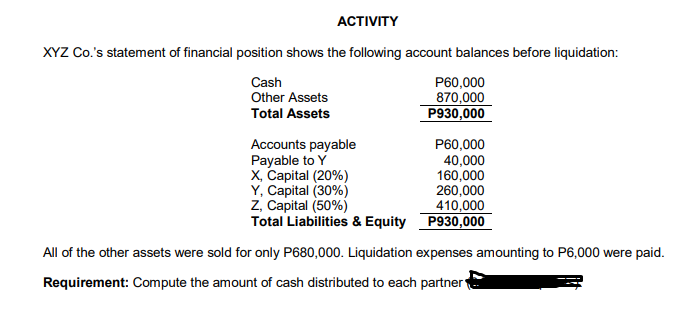 АCTIVITY
XYZ Co.'s statement of financial position shows the following account balances before liquidation:
Cash
Other Assets
P60,000
870,000
P930,000
Total Assets
Accounts payable
Payable to Y
X, Capital (20%)
Y, Capital (30%)
Z, Capital (50%)
Total Liabilities & Equity
P60,000
40,000
160,000
260,000
410,000
P930,000
All of the other assets were sold for only P680,000. Liquidation expenses amounting to P6,000 were paid.
Requirement: Compute the amount of cash distributed to each partner
