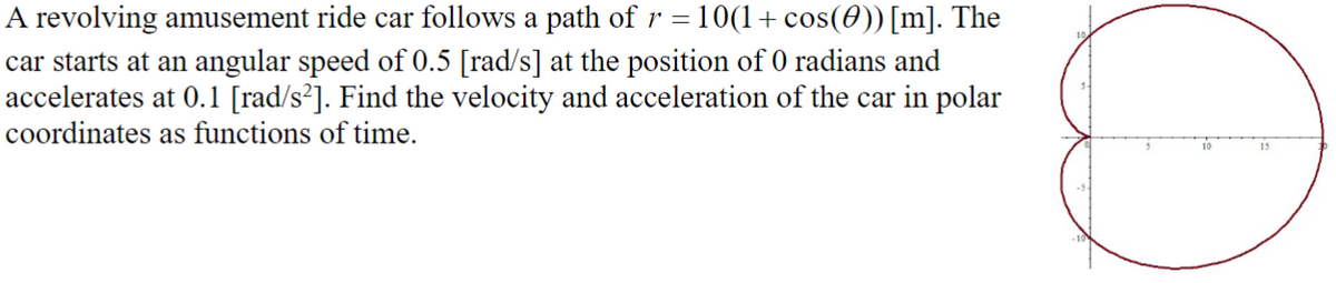 A revolving amusement ride car follows a path of r = 10(1+cos(0)) [m]. The
car starts at an angular speed of 0.5 [rad/s] at the position of 0 radians and
accelerates at 0.1 [rad/s²]. Find the velocity and acceleration of the car in polar
coordinates as functions of time.
