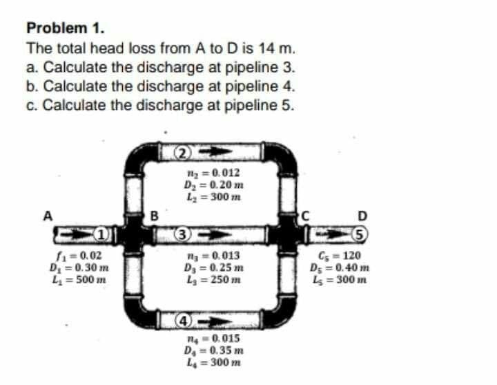 Problem 1.
The total head loss from A to D is 14 m.
a. Calculate the discharge at pipeline 3.
b. Calculate the discharge at pipeline 4.
c. Calculate the discharge at pipeline 5.
nz = 0.012
D2 = 0.20 m
L=300 m
A
B
D
3
fi=0.02
D = 0.30 m
L = 500 m
n =0.013
D, = 0.25 m
L = 250 m
C; 120
D5 = 0.40 m
s = 300 m
4)
n4 -0.015
D, = 0.35 m
= 300 m
