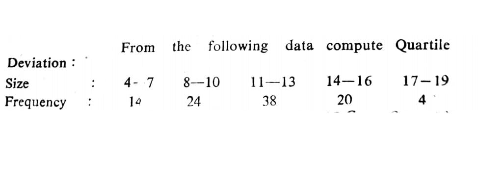 From
the
following
data compute Quartile
Deviation :
Size
4- 7
8-10
11-13
14-16
17- 19
:
Frequency
14
24
38
20
4
:
