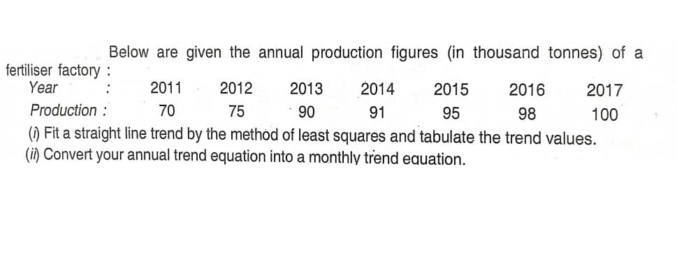 Below are given the annual production figures (in thousand tonnes) of a
fertiliser factory :
Year
2011
2012
2013
2014
2015
2016
2017
Production :
70
75
90
91
95
98
100
(1) Fit a straight line trend by the method of least squares and tabulate the trend values.
(i) Convert your annual trend equation into a monthly trend equation.
