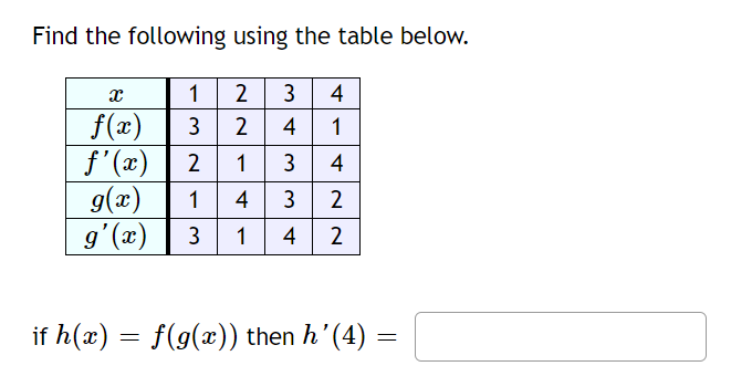 Find the following using the table below.
1
2
3
4
f(x)
f'(x)
g(x)
g'(x)
3
2
4
1
1
3
4
1
4
3
2
3
1
4
2
if h(x)
f(g(x)) then h'(4)
