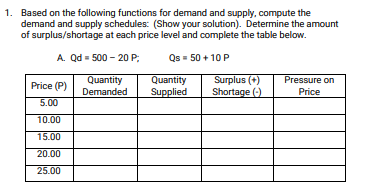 1. Based on the following functions for demand and supply, compute the
demand and supply schedules: (Show your solution). Determine the amount
of surplus/shortage at each price level and complete the table below.
A. Qd = 500 - 20 P;
Qs = 50 + 10 P
Quantity
Demanded
Quantity
Supplied
Surplus (+)
Shortage (-)
Pressure on
Price (P)
Price
5.00
10.00
15.00
20.00
25.00
