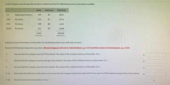 Crane Company uses the periodic inventory method and had the following inventory information available:
Units
Unit Cost
Total Cost
1/1 Beginning Inventory
104
$6
$624
1/20
Purchase
416
$7
2.912
7/25
Purchase
208
$8
1,664
10/20
Purchase
312
$9
2,808
1,040
$8,008
A physical count of inventory on December 31 revealed that there were 500 units on hand.
Answer the following independent questions. (Round average per unit cost to 2 decimal places, es 15.25 and other answers to 0 decimal places, es 1,525)
1
Assume that the company uses the FIFO method. The value of the ending inventory at December 31 is
2
Assume that the company uses the Average-Cost method. The value of the ending inventory on December 31 is
$
3.
Assume that the company uses the LIFO method. The value of the ending inventory on December 31 is
$
4. (4)
Determine the difference in the amount of income that the company would have reported if it had used the FIFO method instead of the LIFO method.
$
4. (b)
Would income have been greater or less?