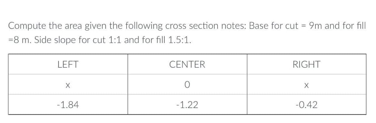 Compute the area given the following cross section notes: Base for cut
9m and for fill
%3D
=8 m. Side slope for cut 1:1 and for fill 1.5:1.
LEFT
CENTER
RIGHT
-1.84
-1.22
-0.42
