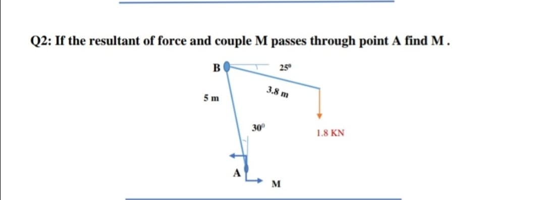 Q2: If the resultant of force and couple M passes through point A find M.
B
25°
3.8 m
5 m
30°
1.8 KN
M
