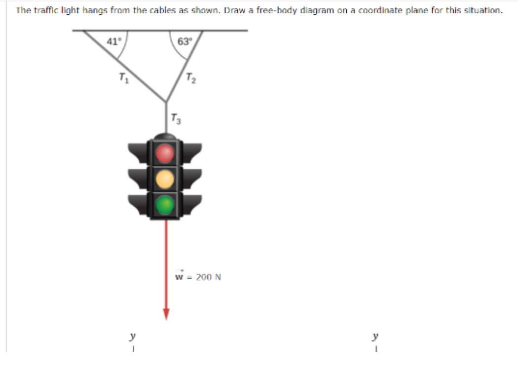 The traffic light hangs from the cables as shown. Draw a free-body diagram on a coordinate plane for this situation.
41°
I
63°
T3
w = 200 N
1