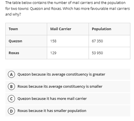 The table below contains the number of mail carriers and the population
for two towns: Quezon and Roxas. Which has more favourable mail carriers
and why?
Town
Mail Carrier
Population
Quezon
158
67 350
Roxas
129
53 950
A) Quezon because its average constituency is greater
B) Roxas because its average constituency is smaller
(c) Quezon because it has more mail carrier
(D) Roxas because it has smaller population