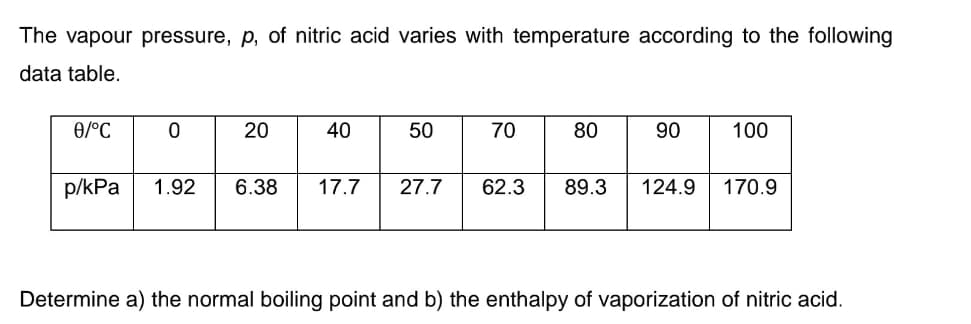 The vapour pressure, p, of nitric acid varies with temperature according to the following
data table.
0/°C
20
40
50
70
80
90
100
p/kPa
1.92
6.38
17.7
27.7
62.3
89.3
124.9
170.9
Determine a) the normal boiling point and b) the enthalpy of vaporization of nitric acid.
