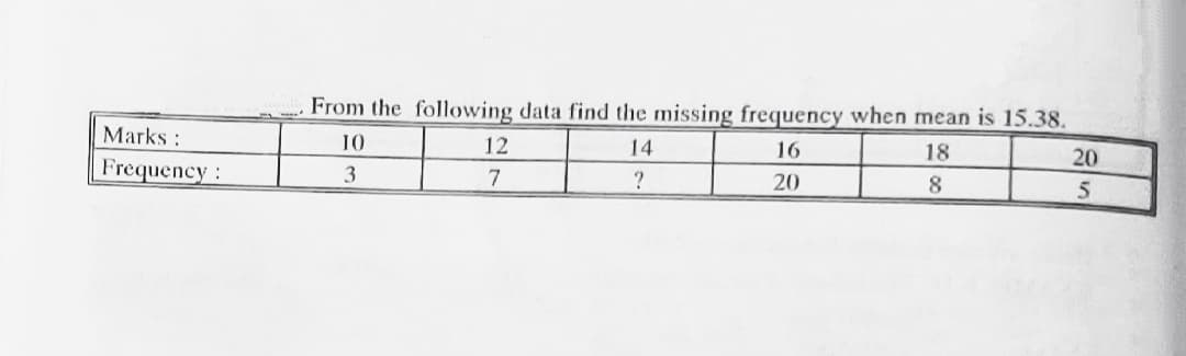 From the following data find the missing frequency when mean is 15.38.
Marks :
10
12
14
16
18
20
Frequency:
3
20
8
