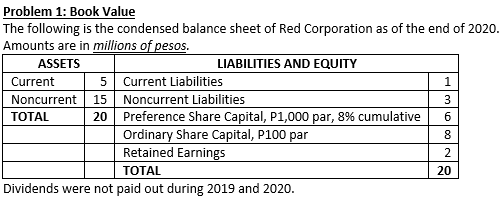Problem 1: Book Value
The following is the condensed balance sheet of Red Corporation as of the end of 2020.
Amounts are in millions of pesos.
ASSETS
LIABILITIES AND EQUITY
Current
5 Current Liabilities
1.
Noncurrent
15
Noncurrent Liabilities
3
20 Preference Share Capital, P1,000 par, 8% cumulative
Ordinary Share Capital, P100 par
Retained Earnings
ТОTAL
6
8
ТOTAL
20
Dividends were not paid out during 2019 and 2020.
